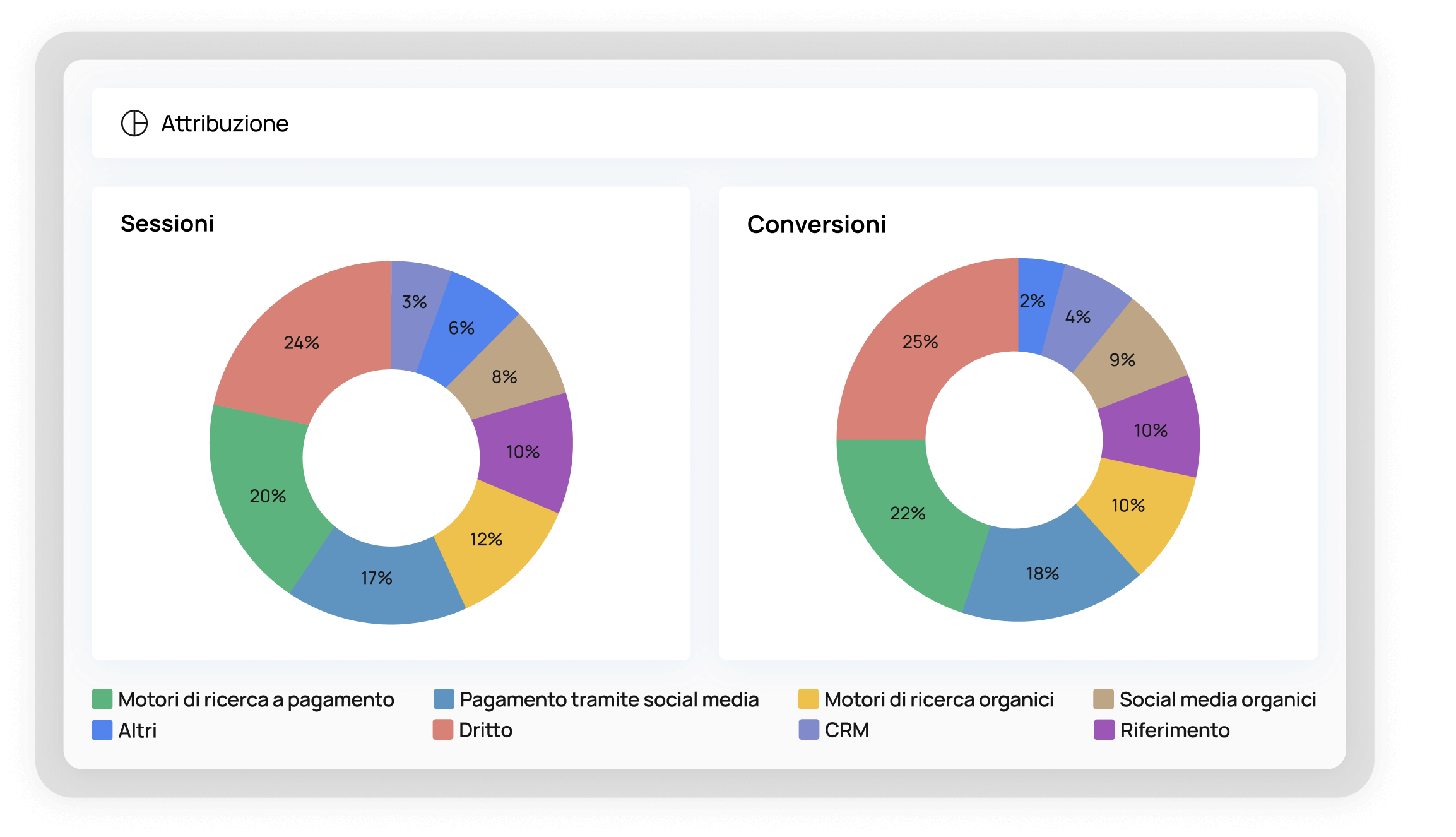 2.ATRIBUCIÓN PRECISA_IT