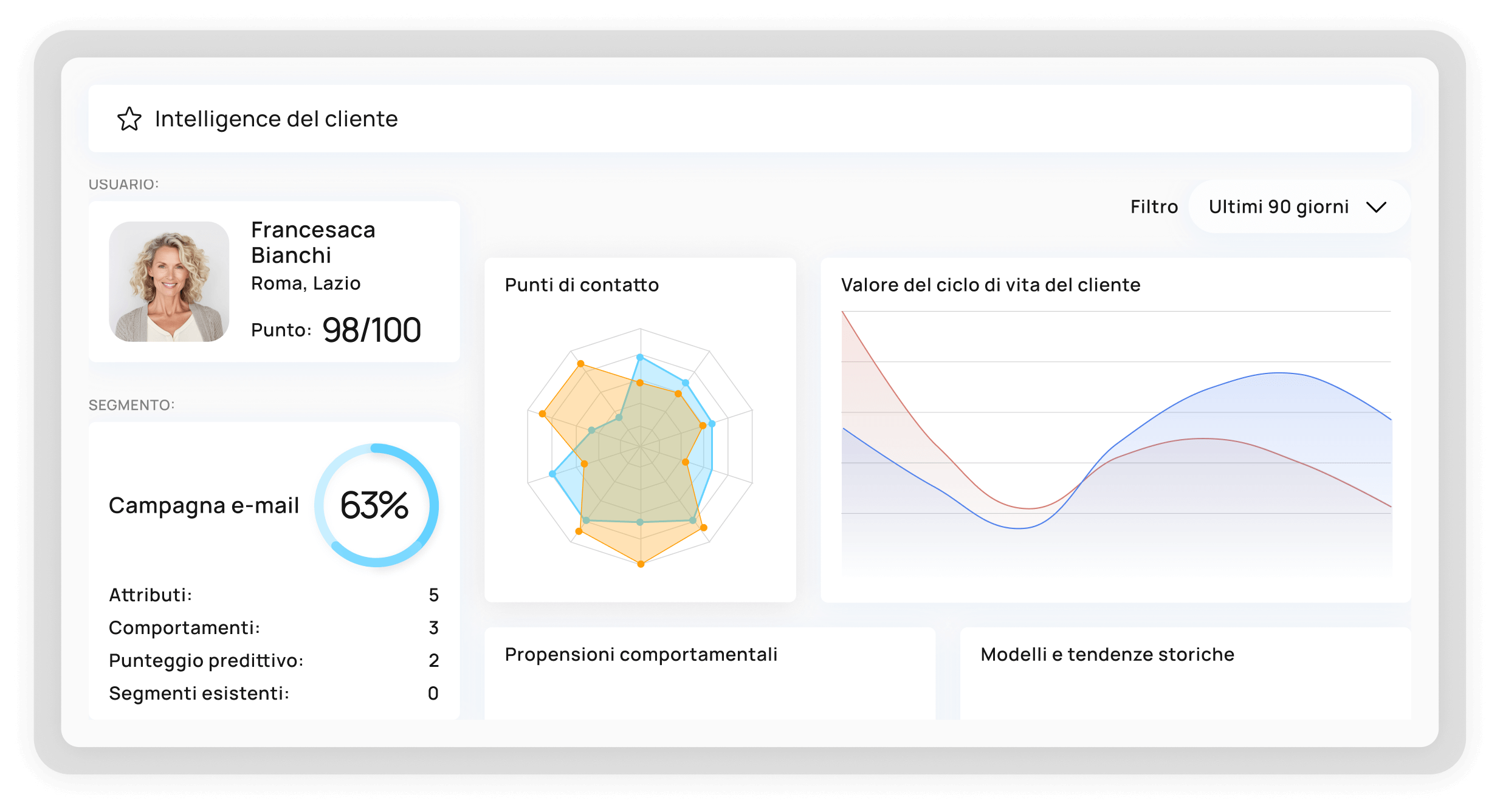 4.INTELIGENCIA DE CLIENTE_IT