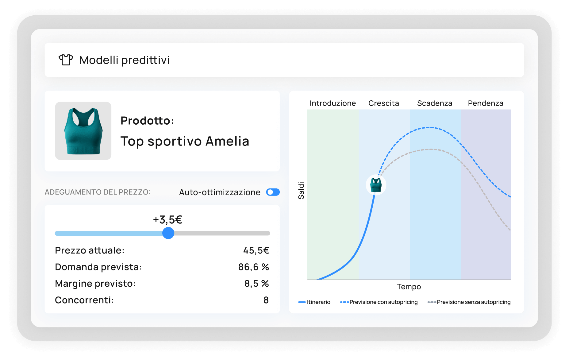 6.MODELOS PREDICTIVOS_IT