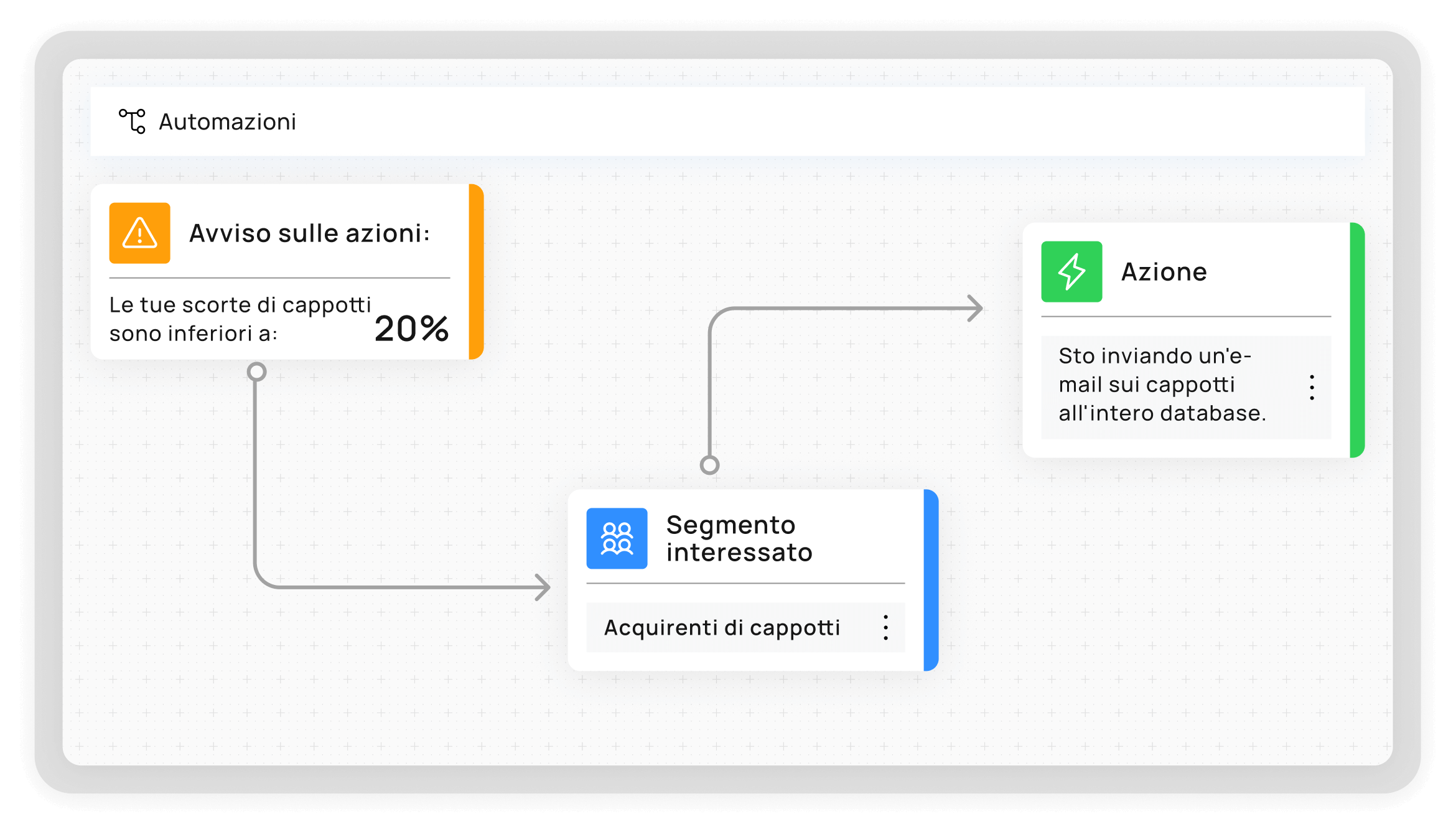 7.AUTOMATIZACIÓN Y ACCIONABILIDAD_IT