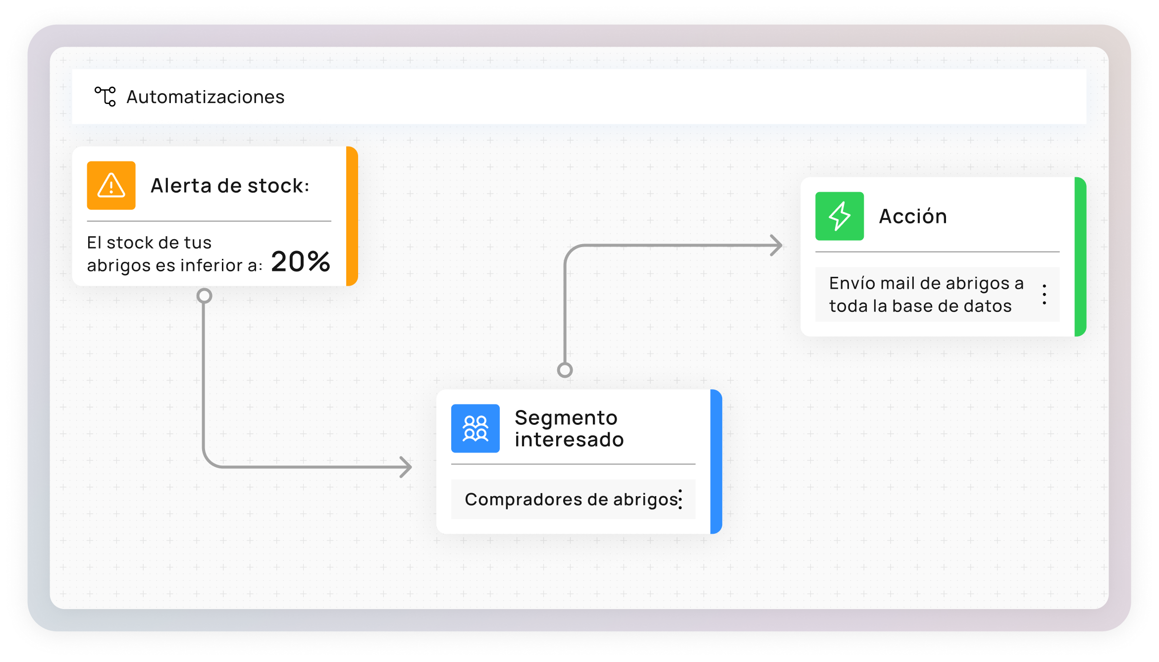 AUTOMATIZACION Y ACCIONABILIDAD