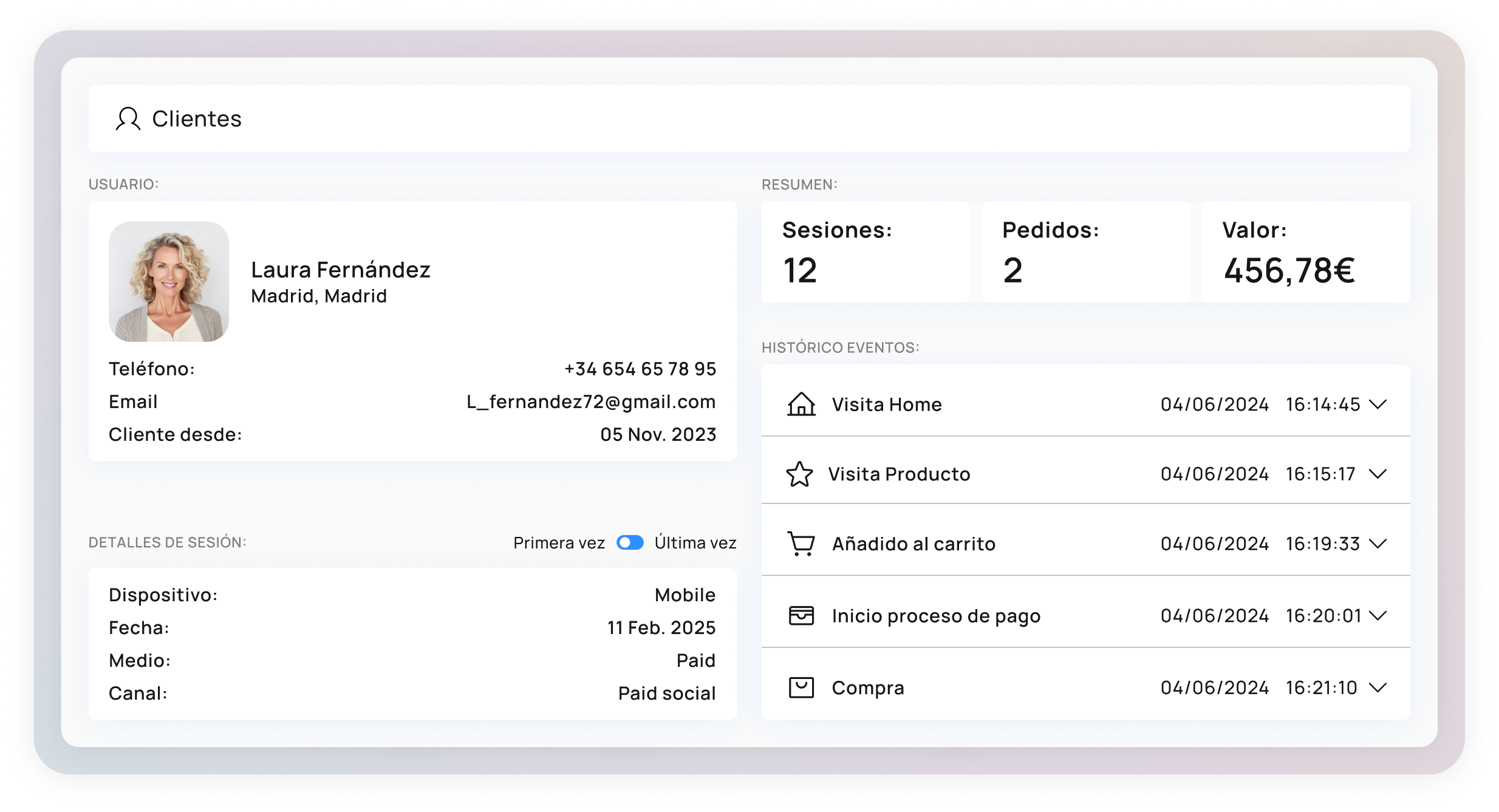 VISIÓN ÚNICA DE USUARIO